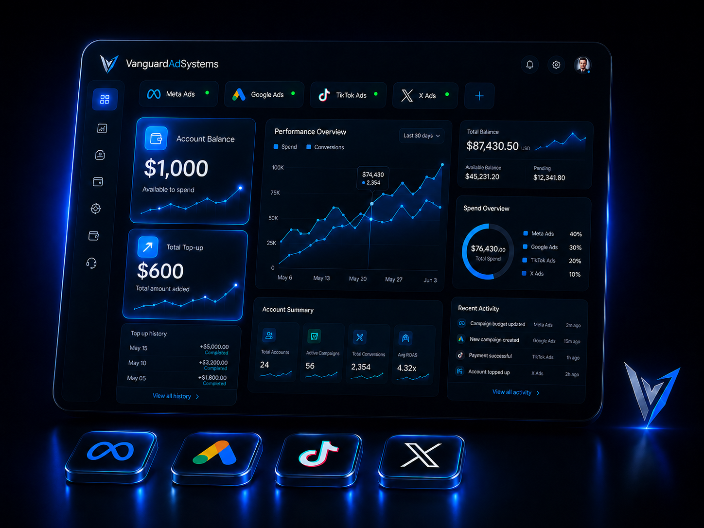 VanguardAdSystems dashboard preview